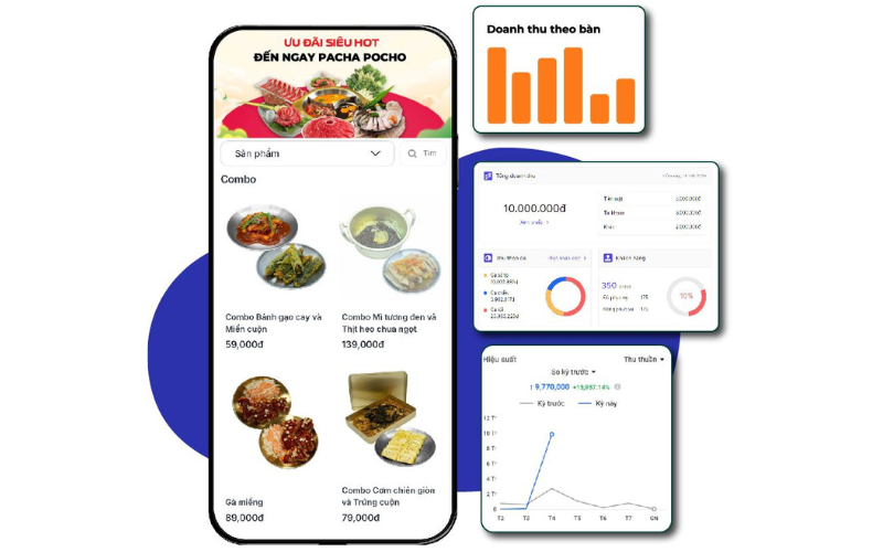 Menu Điện Tử: Giải Pháp Giảm 60% Chi Phí Nhân Công Cho Nhà Hàng